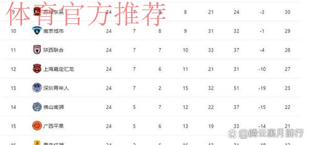 冲超与保级大战全面开启——中甲联赛第二阶段首轮综述