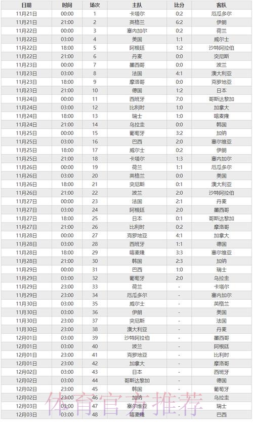 世界杯比分实时全站 世界杯比分实时全站