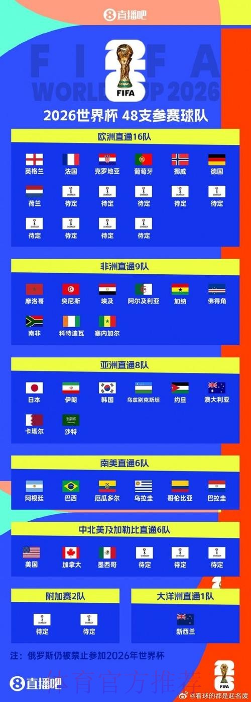 世界杯下注最新最佳 世界杯下注最新最佳